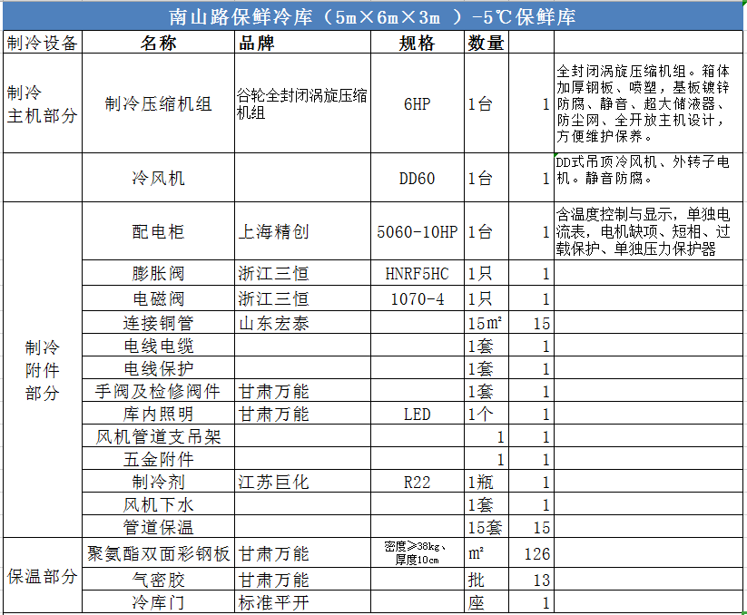 南山路保鮮冷庫工程制冷設(shè)備配置表詳細清單