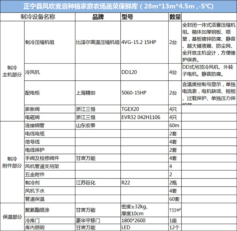 甘肅慶陽正寧縣家庭農(nóng)場360平方米保鮮冷庫制冷設(shè)備清單