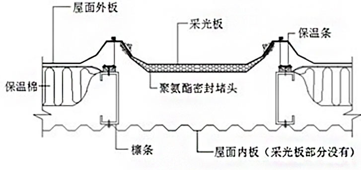 冷庫冷橋現(xiàn)象百科知識