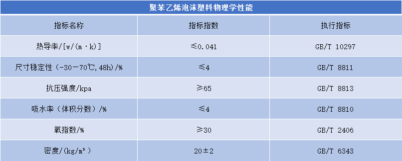 聚苯乙烯泡沫塑料物理學性能表