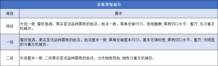 苦瓜冷庫入庫前的分級標準