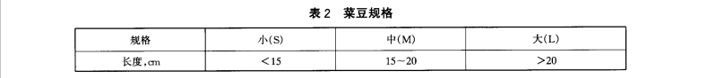 菜豆放冷庫(kù)前長(zhǎng)度規(guī)格標(biāo)準(zhǔn)