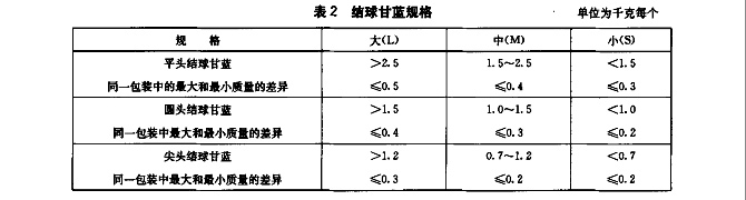 甘藍放冷庫前的規(guī)格標準