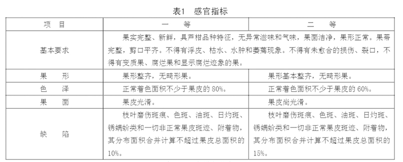 蘆柑放冷庫前等級劃分標(biāo)準