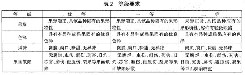 蓮霧放冷庫前等級(jí)劃分標(biāo)準(zhǔn)