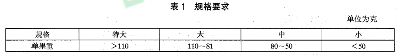 蓮霧放冷庫前分級(jí)標(biāo)準(zhǔn)