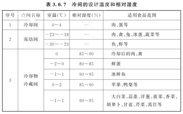 冷間的設(shè)計(jì)溫度和相對濕度1