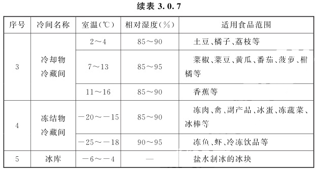 冷間的設(shè)計(jì)溫度和相對濕度2