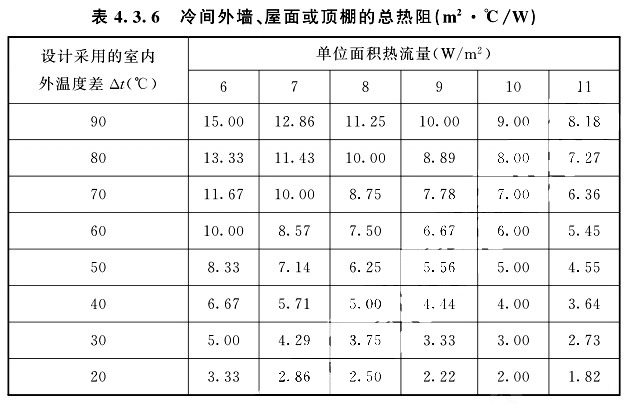 冷間外墻、屋面或頂棚的總熱阻根據(jù)設(shè)計采用的室內(nèi)外兩側(cè)溫度差△t值