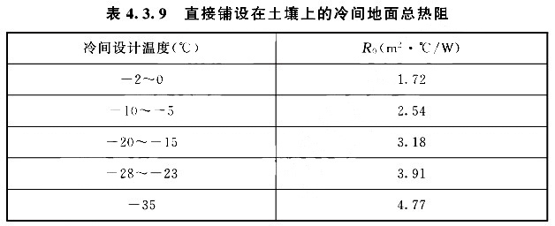 直接鋪設(shè)在土壤上的冷間地面總熱阻