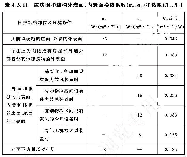 庫房圍護結(jié)構(gòu)外表面、內(nèi)表面換熱系數(shù)（aw、an）和熱阻（Rw、Rn）