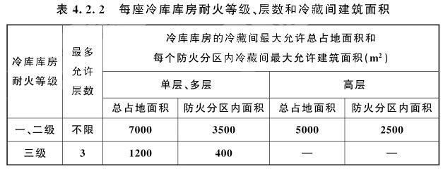 每座冷庫(kù)庫(kù)房耐火等級(jí)、層數(shù)和冷藏間建筑面積