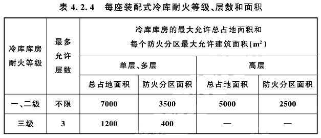 防火隔墻時(shí)，耐火等級(jí)、層數(shù)和面積