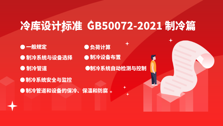 冷庫設(shè)計標(biāo)準(zhǔn) GB50072-2021制冷篇目錄展示