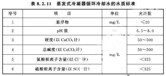 蒸發(fā)式冷凝器循環(huán)冷卻水運行水質(zhì)標(biāo)準(zhǔn)