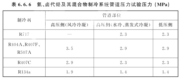 氨、鹵代烴及其混合物制冷系統(tǒng)管道壓力試驗(yàn)壓力(MPa)