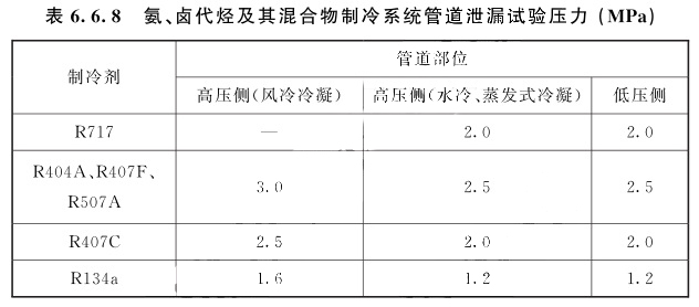 氨、鹵代烴及其混合物制冷系統(tǒng)管道泄漏試驗(yàn)壓力(MPa)