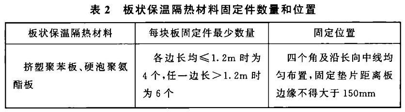 板狀保溫隔熱材料固定件數(shù)量和位置