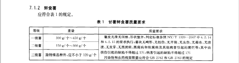 鮮食紅薯放冷庫前分級(jí)標(biāo)準(zhǔn)