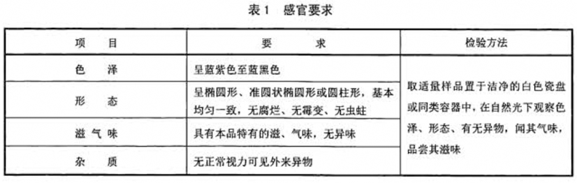 藍(lán)靛果分級