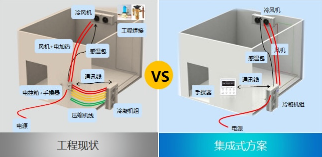 格力成套機(jī)組